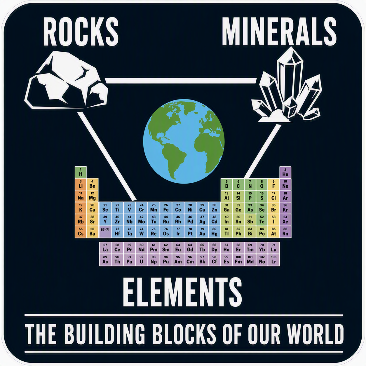 Sticker Download - The Building Blocks of our World