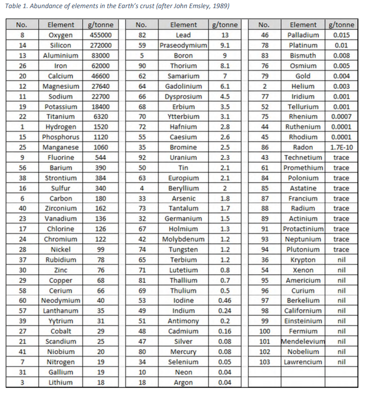 Table 1